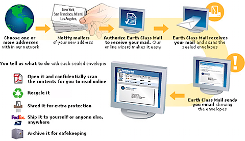 ECM_How_It_Works_545_new_ui.png